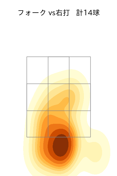 八木 彬 配球ヒートマップ(2025年6月)