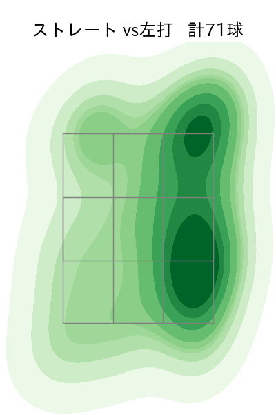 高野 脩汰 配球ヒートマップ(2025年6月)