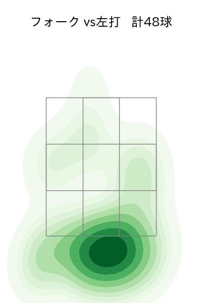 高野 脩汰 配球ヒートマップ(2025年6月)
