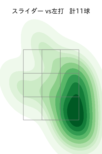 高野 脩汰 配球ヒートマップ(2025年6月)
