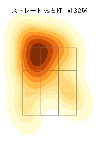 高野 脩汰 配球ヒートマップ(2025年6月)