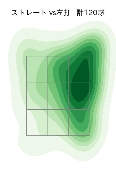 田中 晴也 配球ヒートマップ(2025年6月)