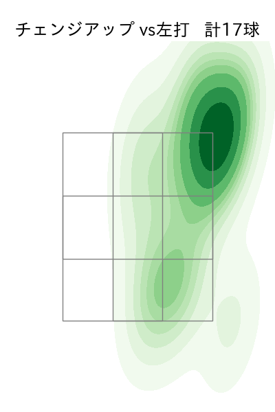 田中 晴也 配球ヒートマップ(2025年6月)