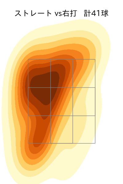 田中 晴也 配球ヒートマップ(2025年6月)
