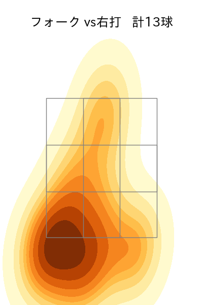 田中 晴也 配球ヒートマップ(2025年6月)