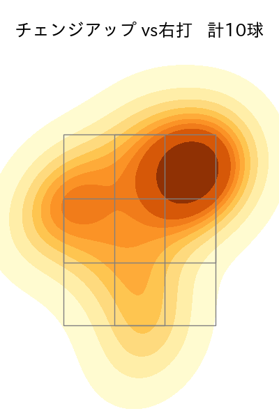 田中 晴也 配球ヒートマップ(2025年6月)