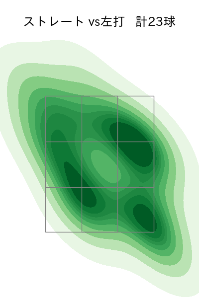 坂本 光士郎 配球ヒートマップ(2025年6月)