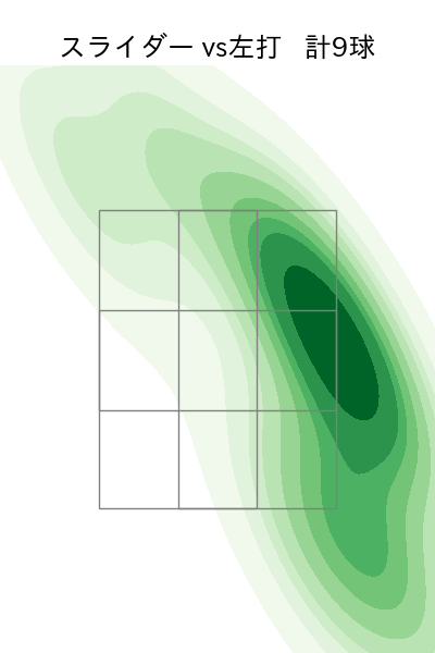 坂本 光士郎 配球ヒートマップ(2025年6月)