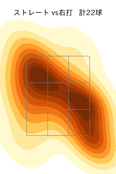 坂本 光士郎 配球ヒートマップ(2025年6月)