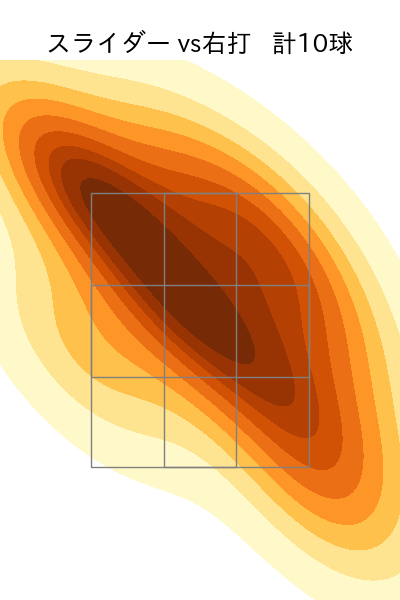 坂本 光士郎 配球ヒートマップ(2025年6月)