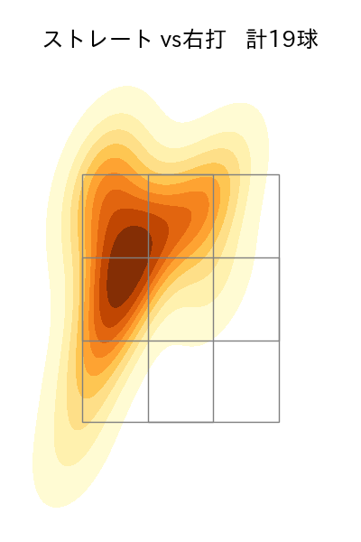 小野 郁 配球ヒートマップ(2025年6月)