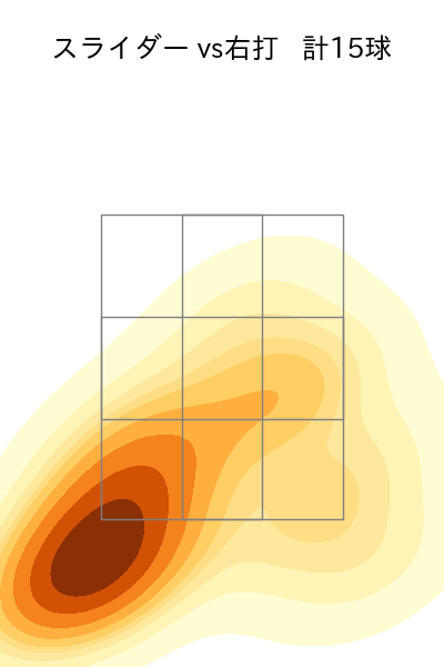 小野 郁 配球ヒートマップ(2025年6月)