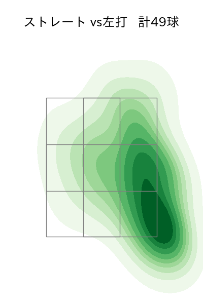 サモンズ 配球ヒートマップ(2025年6月)