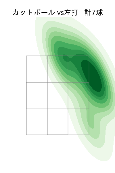 サモンズ 配球ヒートマップ(2025年6月)