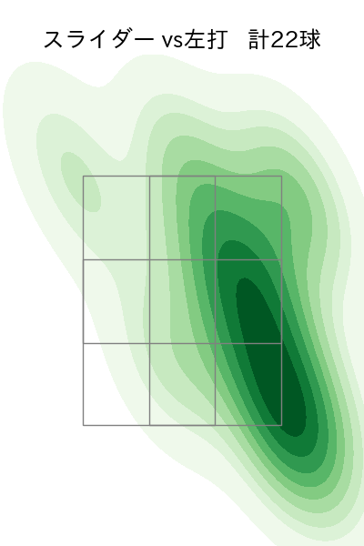 サモンズ 配球ヒートマップ(2025年6月)