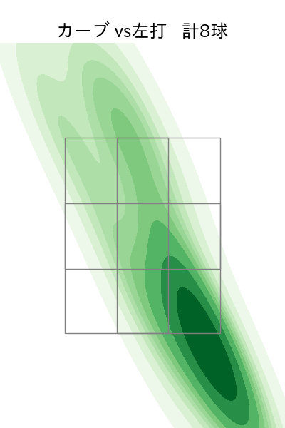 サモンズ 配球ヒートマップ(2025年6月)