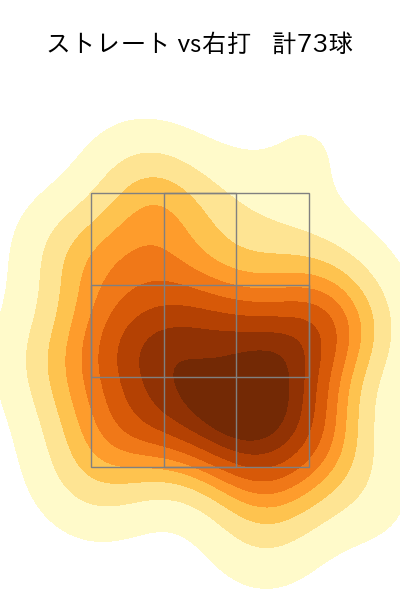 サモンズ 配球ヒートマップ(2025年6月)