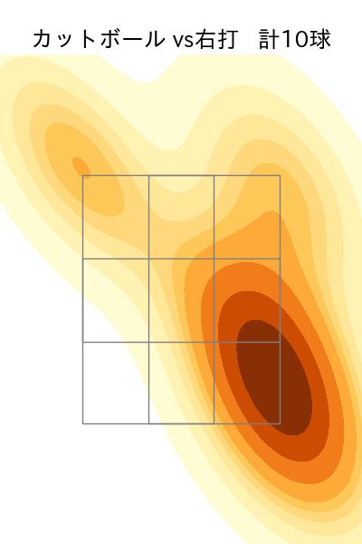 サモンズ 配球ヒートマップ(2025年6月)