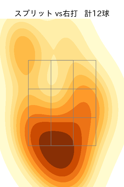 サモンズ 配球ヒートマップ(2025年6月)