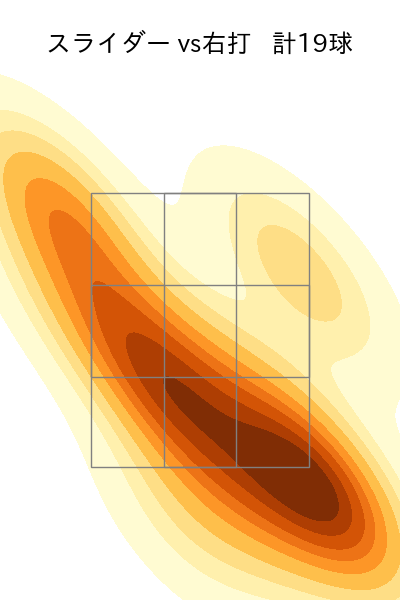 サモンズ 配球ヒートマップ(2025年6月)