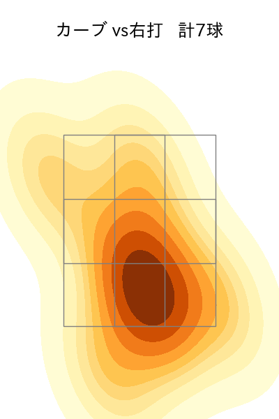 サモンズ 配球ヒートマップ(2025年6月)