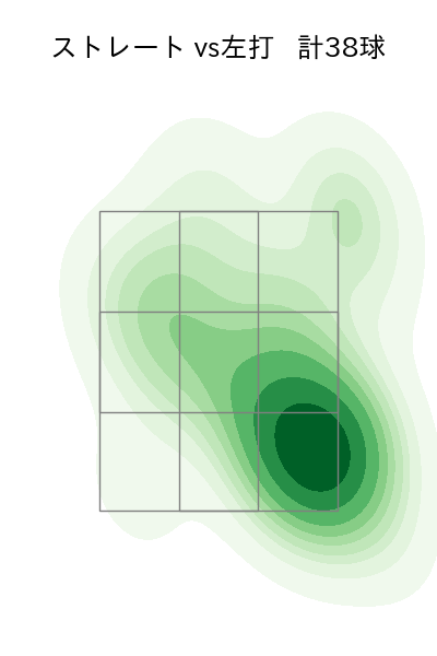 鈴木 昭汰 配球ヒートマップ(2025年6月)