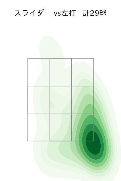 鈴木 昭汰 配球ヒートマップ(2025年6月)