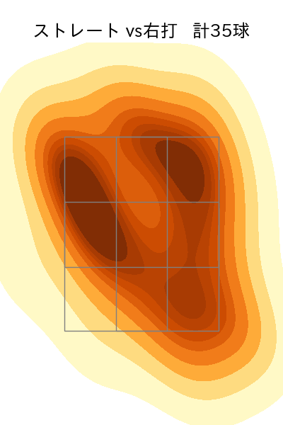 鈴木 昭汰 配球ヒートマップ(2025年6月)