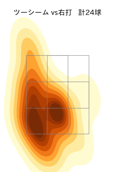 鈴木 昭汰 配球ヒートマップ(2025年6月)