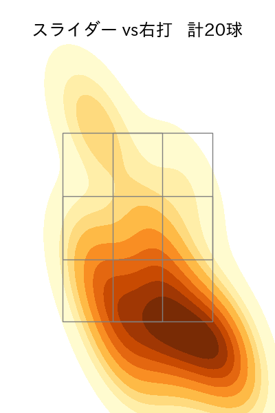 鈴木 昭汰 配球ヒートマップ(2025年6月)