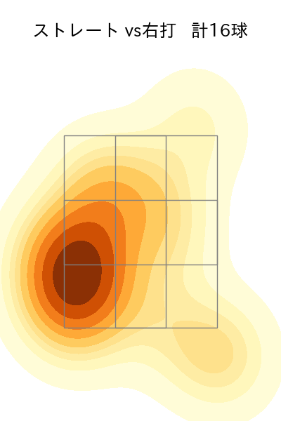 中村 稔弥 配球ヒートマップ(2025年6月)