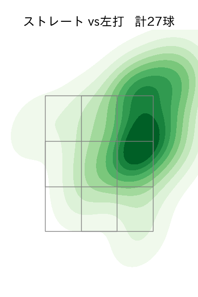 益田 直也 配球ヒートマップ(2025年6月)