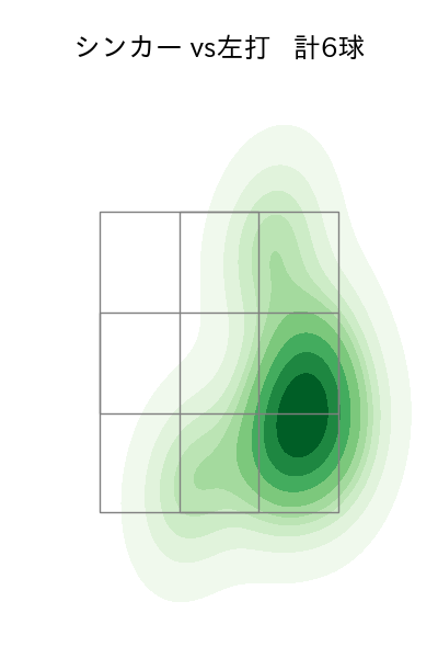 益田 直也 配球ヒートマップ(2025年6月)