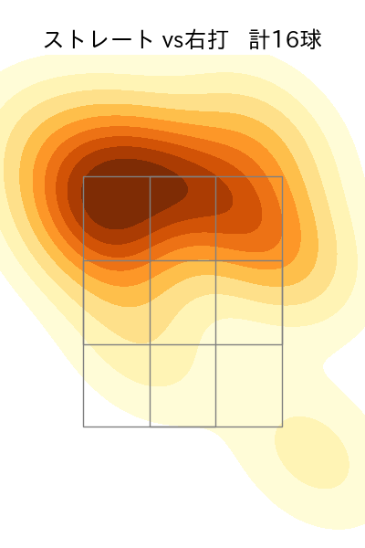 益田 直也 配球ヒートマップ(2025年6月)
