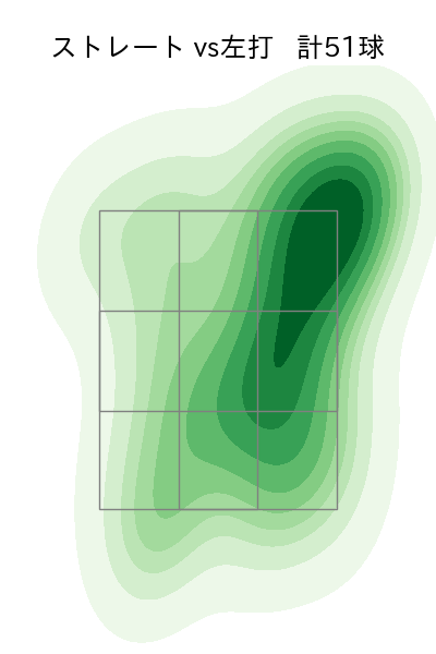 木村 優人 配球ヒートマップ(2025年6月)