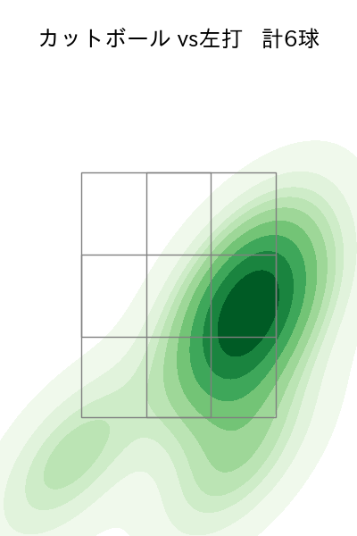 木村 優人 配球ヒートマップ(2025年6月)