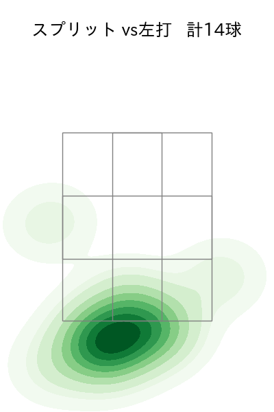 木村 優人 配球ヒートマップ(2025年6月)