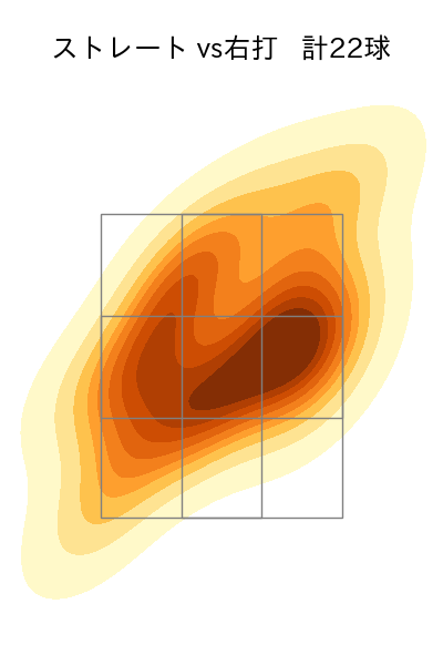 木村 優人 配球ヒートマップ(2025年6月)
