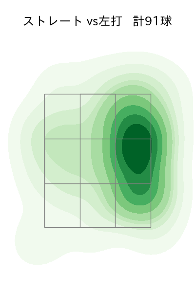 ボス 配球ヒートマップ(2025年6月)