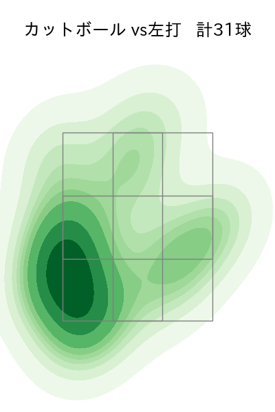 ボス 配球ヒートマップ(2025年6月)