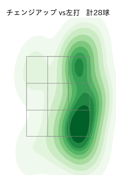 ボス 配球ヒートマップ(2025年6月)