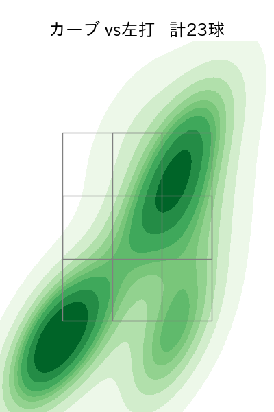 ボス 配球ヒートマップ(2025年6月)