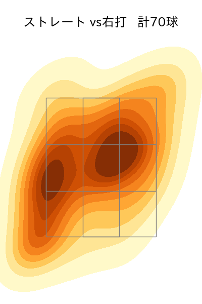 ボス 配球ヒートマップ(2025年6月)
