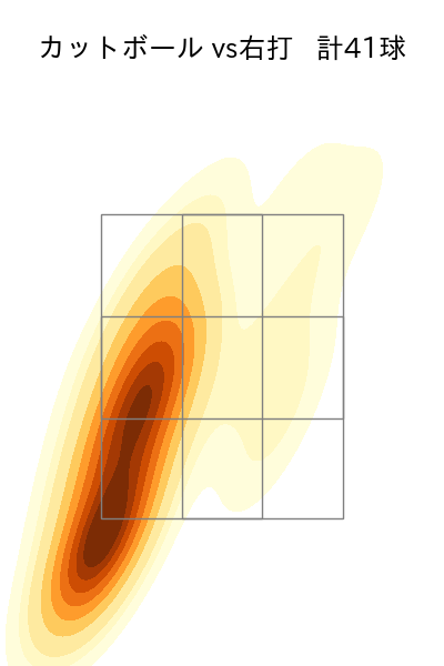ボス 配球ヒートマップ(2025年6月)