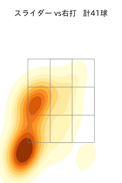 ボス 配球ヒートマップ(2025年6月)