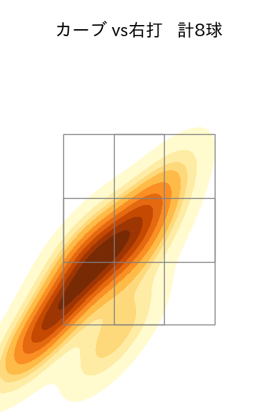 ボス 配球ヒートマップ(2025年6月)