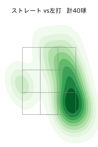 中森 俊介 配球ヒートマップ(2025年6月)