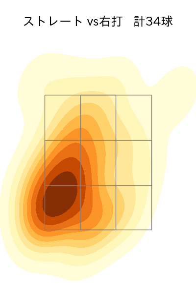 中森 俊介 配球ヒートマップ(2025年6月)