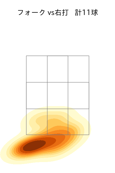 中森 俊介 配球ヒートマップ(2025年6月)