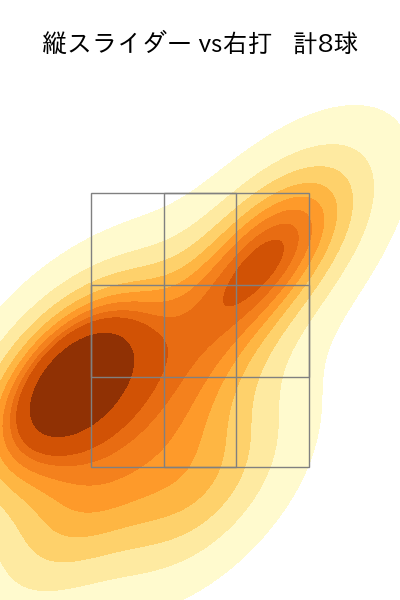 中森 俊介 配球ヒートマップ(2025年6月)